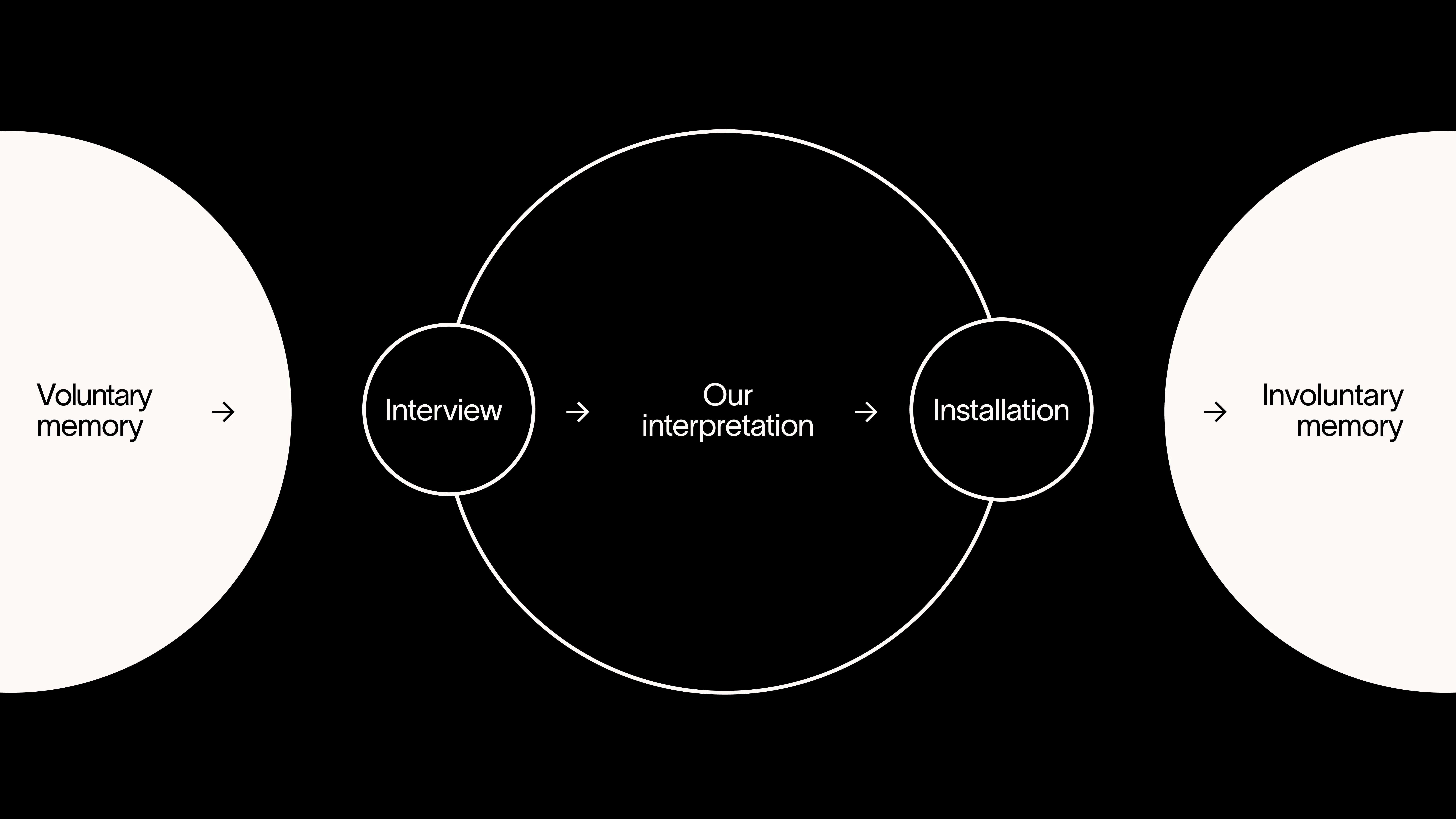 SHARED MEMORIES memory idea